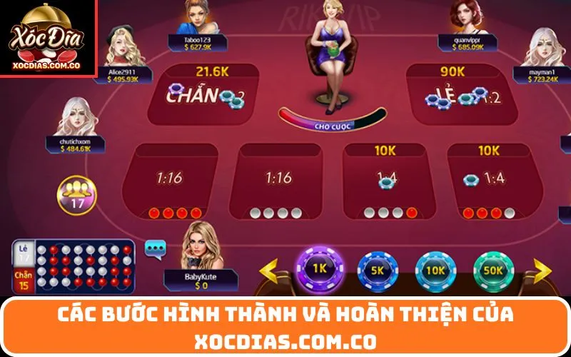 Các bước hình thành và hoàn thiện của xocdias.com.co